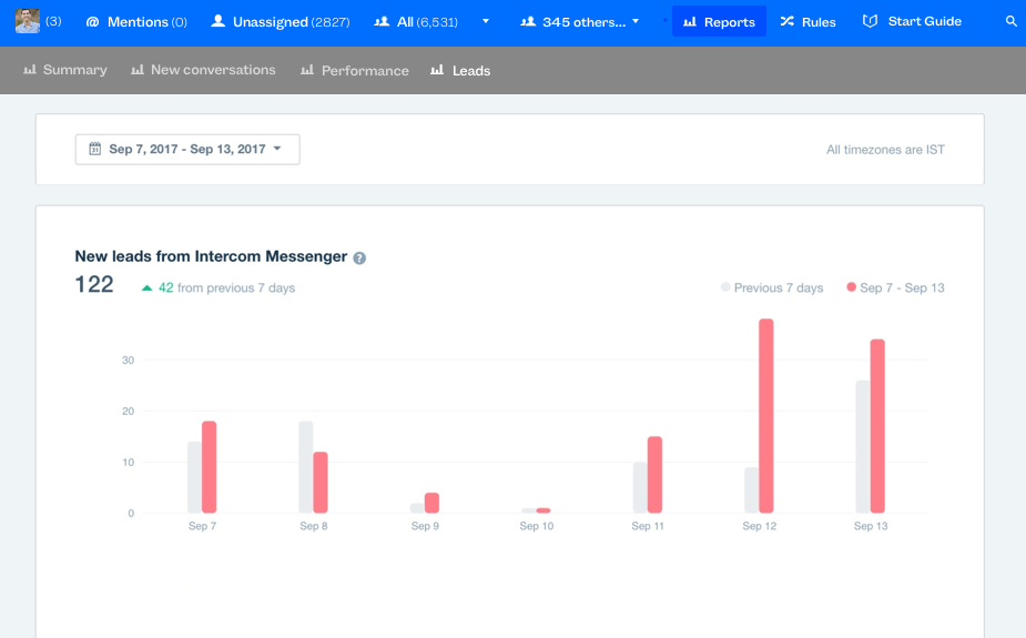 Customer Communication Management